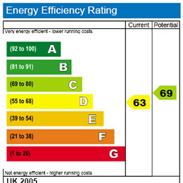 Energie Advies Procedure